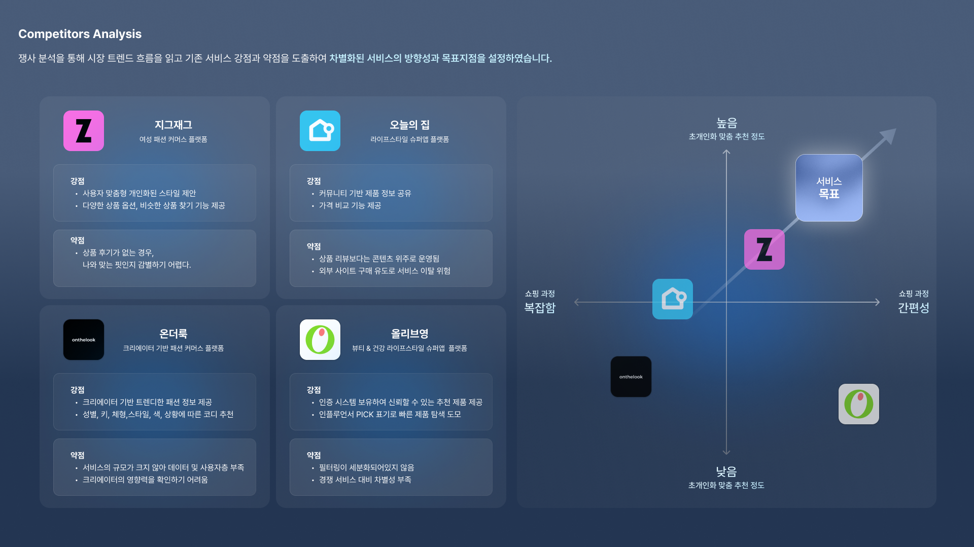 나를 위한 취향 소비 Ditto - 이미지 5