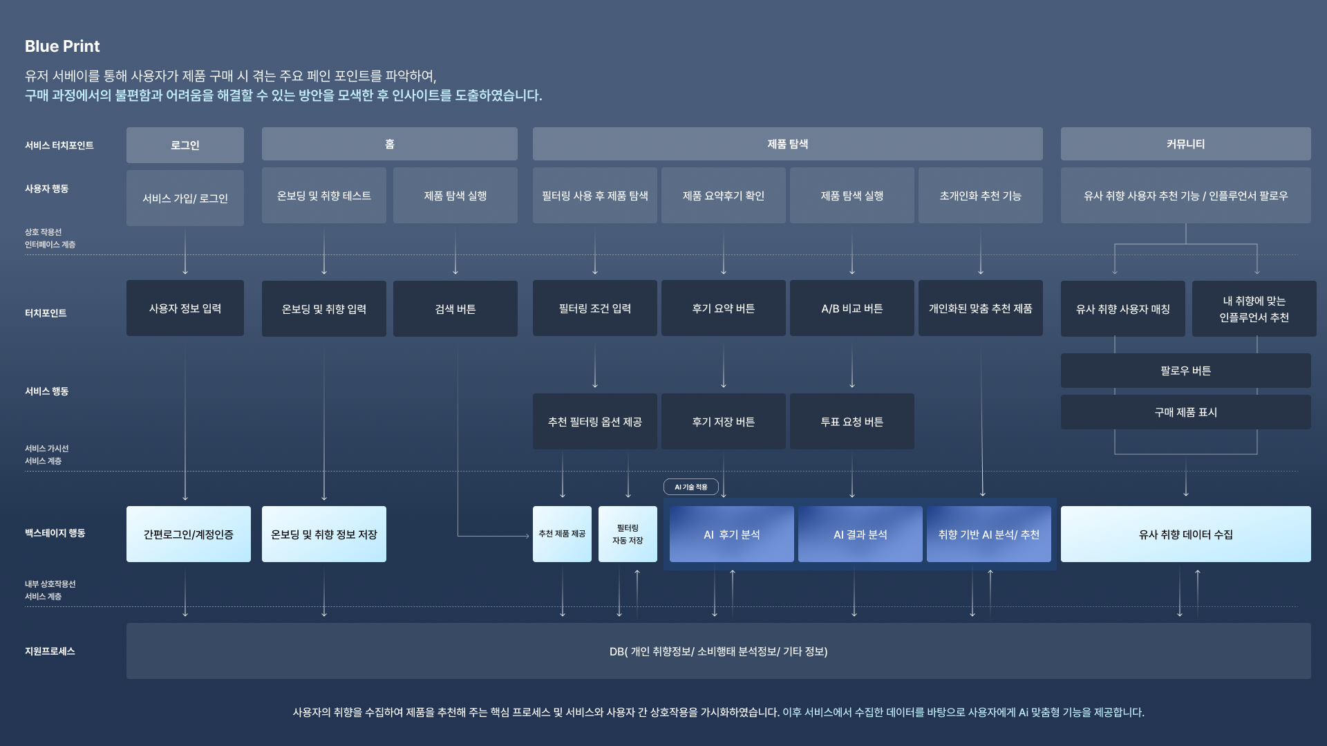 나를 위한 취향 소비 Ditto - 이미지 8