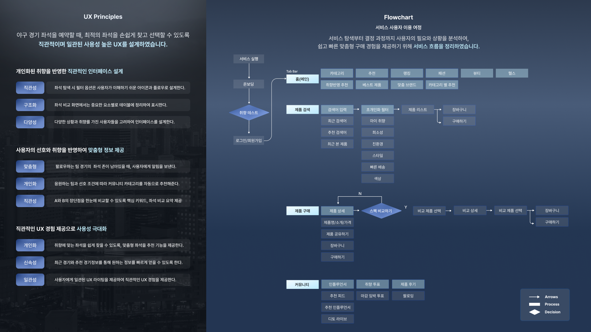 나를 위한 취향 소비 Ditto - 이미지 9