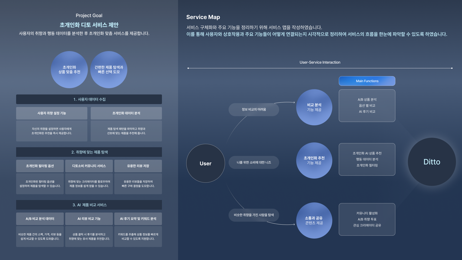 나를 위한 취향 소비 Ditto - 이미지 7