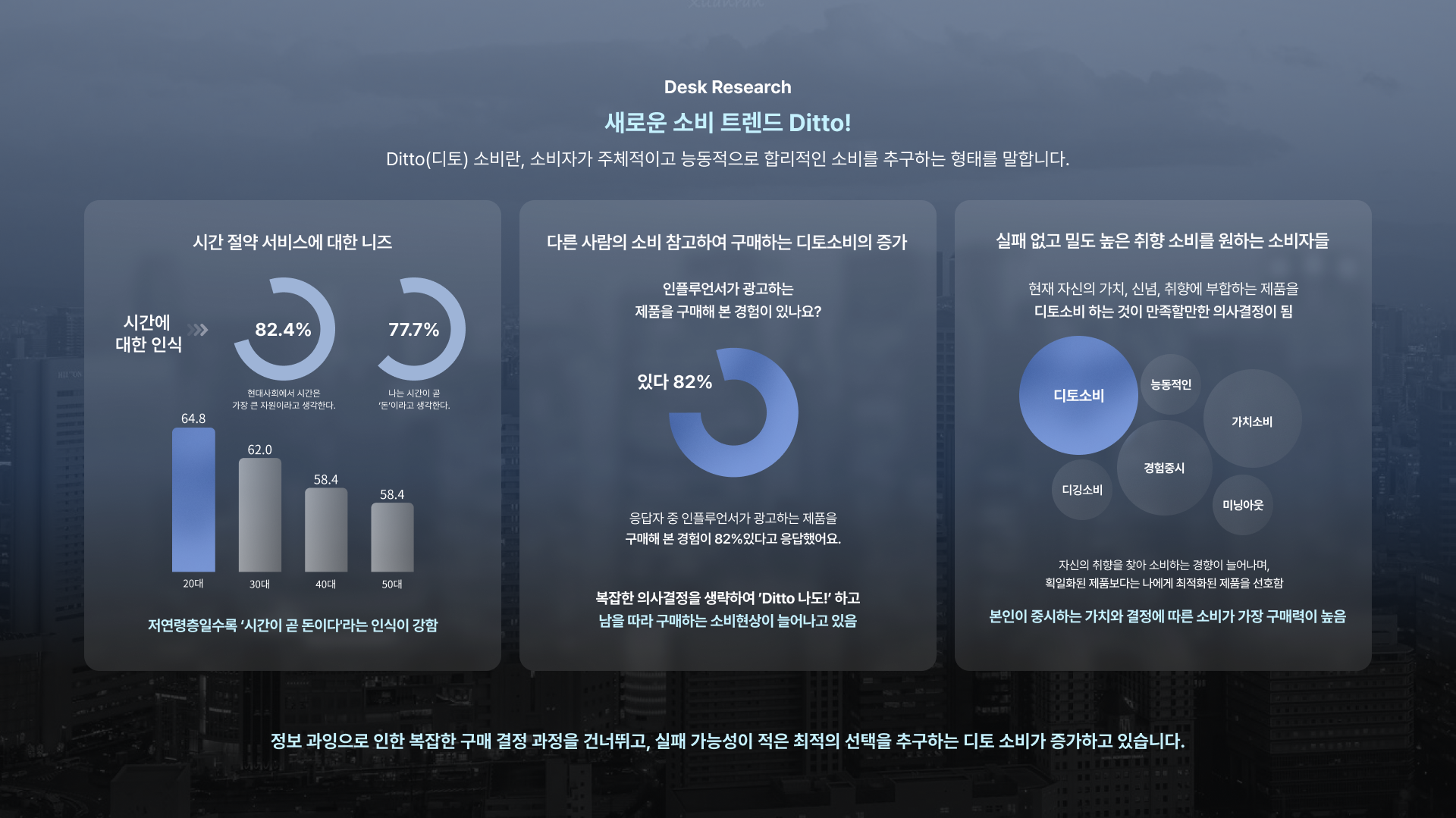나를 위한 취향 소비 Ditto - 이미지 3