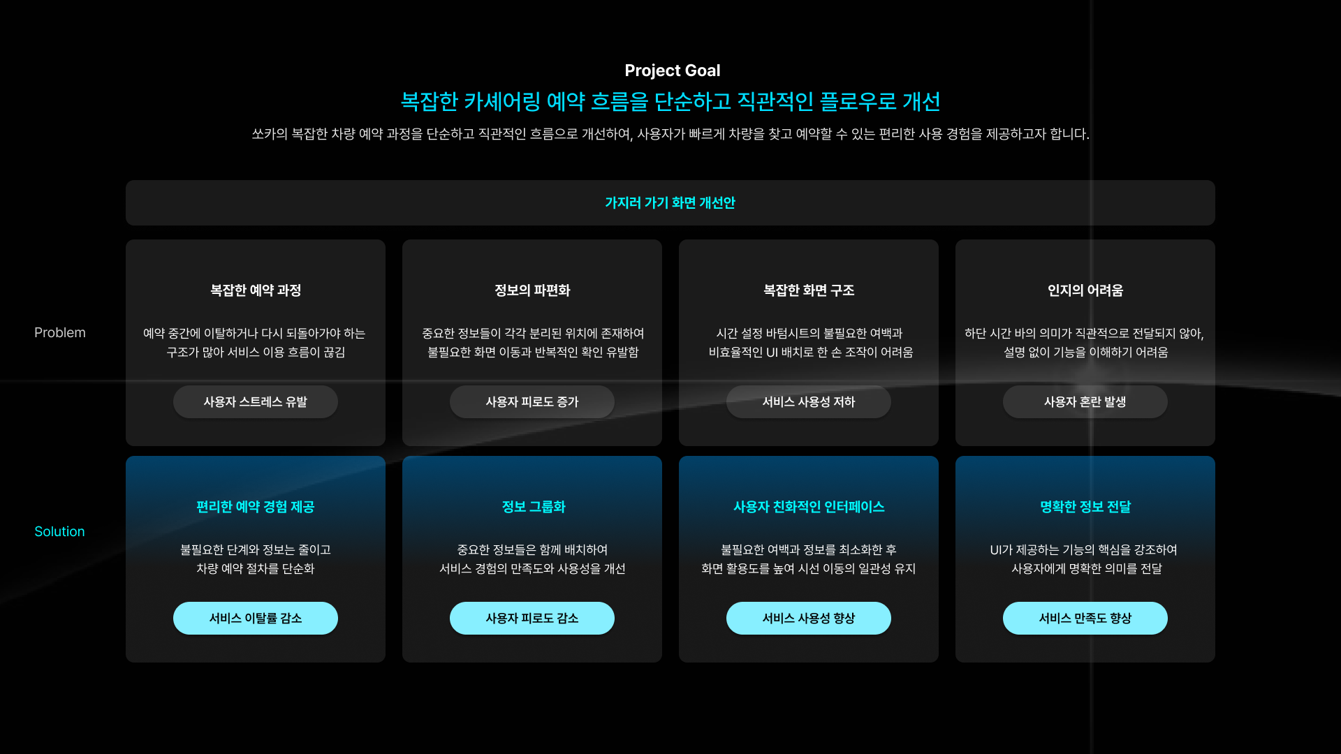 카쉐어링 예약 플로우 개선 프로젝트 - 이미지 3