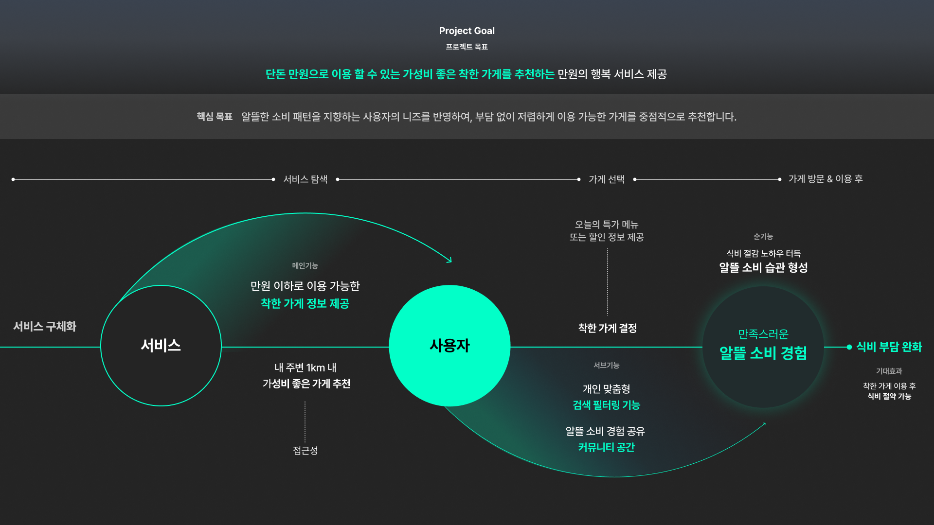 만원의 행복 서비스 - 이미지 5