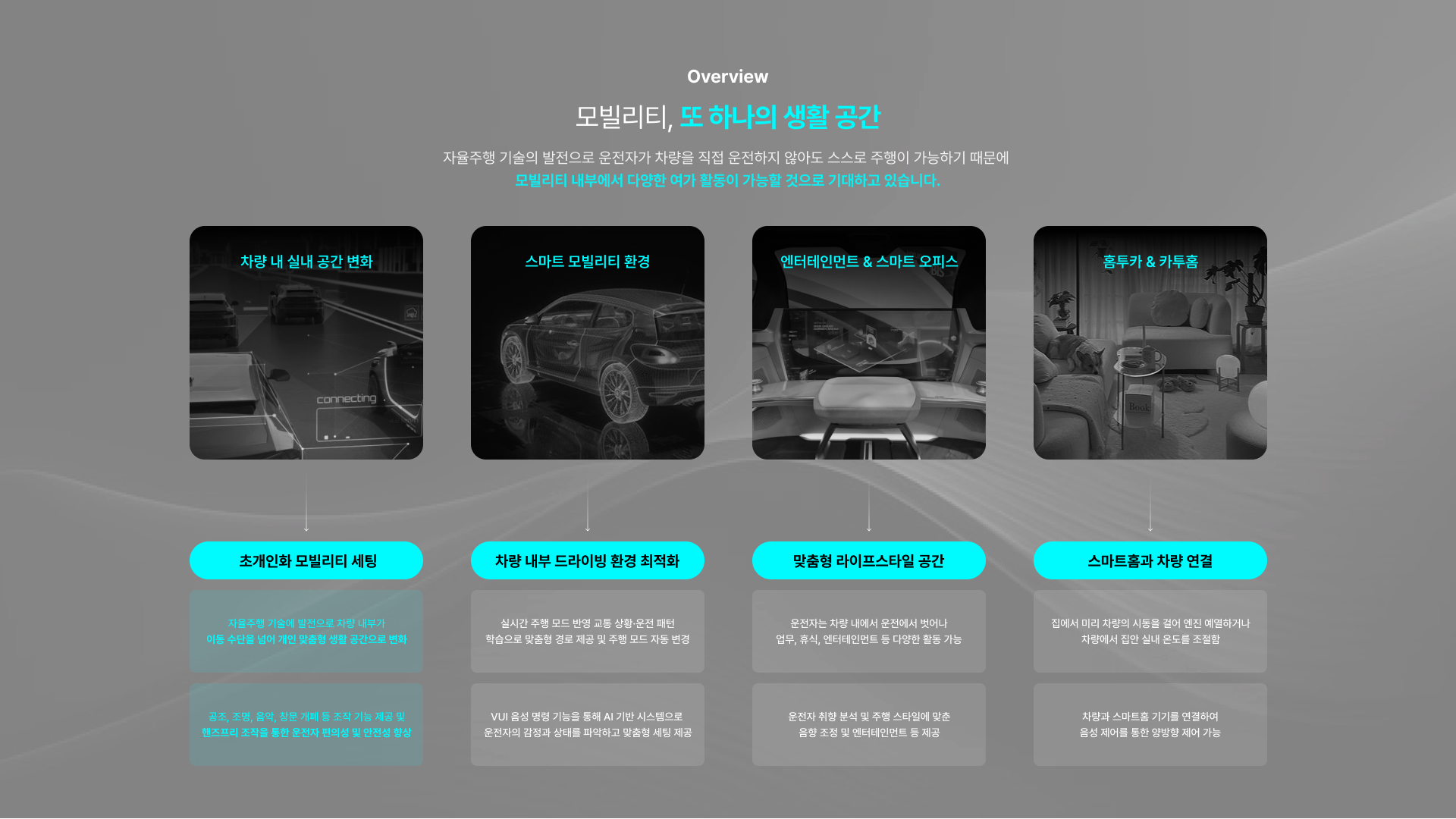 VUI 드라이빙 서비스 - 이미지 2