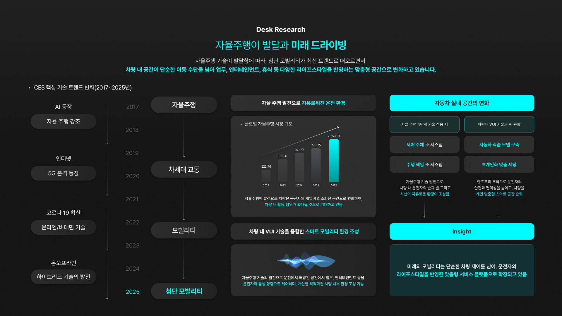 VUI 드라이빙 서비스 - 이미지 3