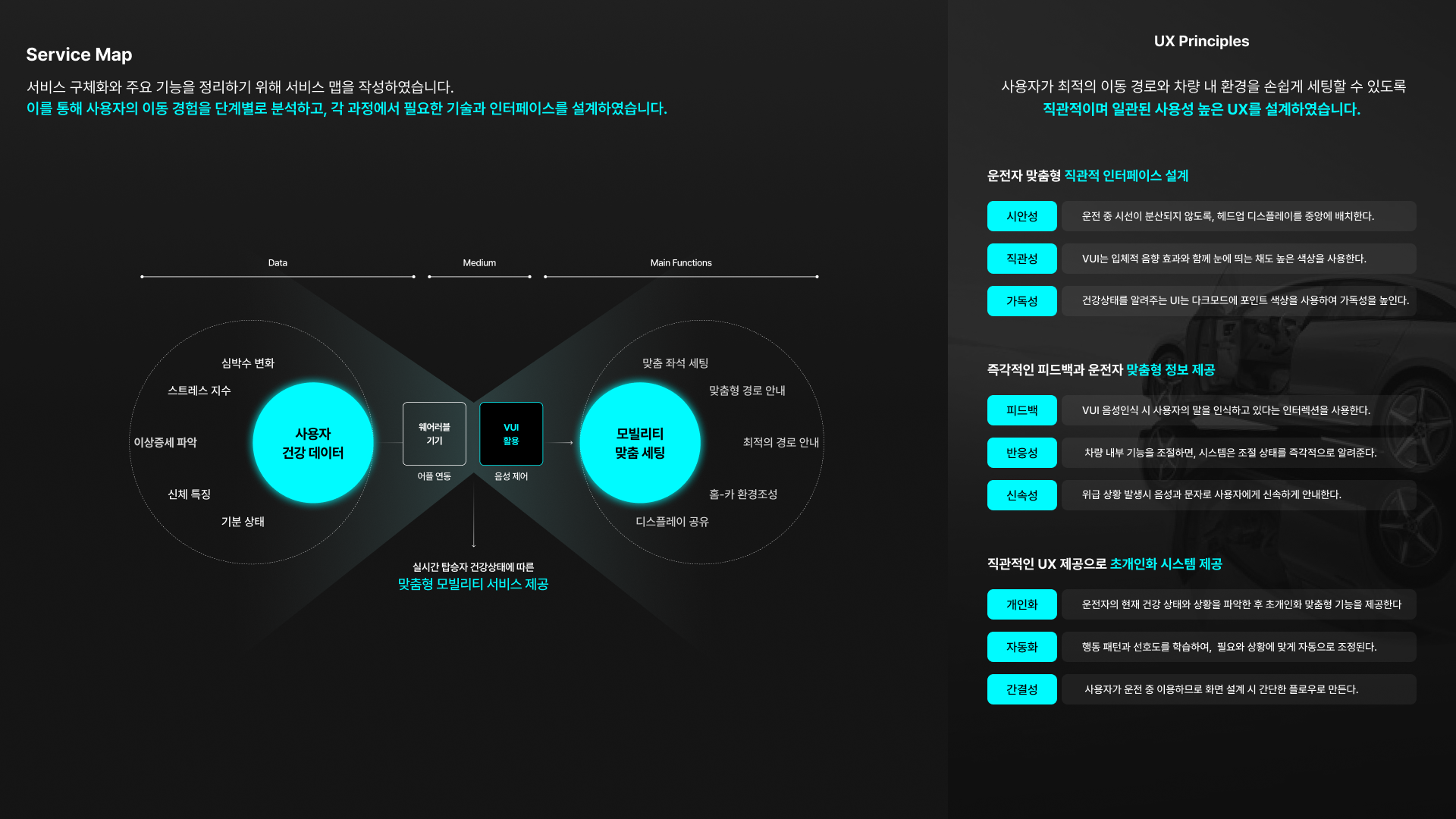 VUI 드라이빙 서비스 - 이미지 6