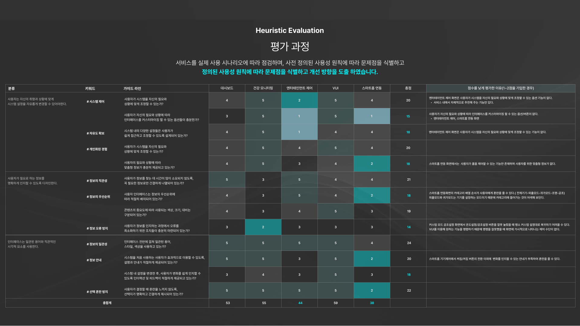 VUI 드라이빙 서비스 - 이미지 10