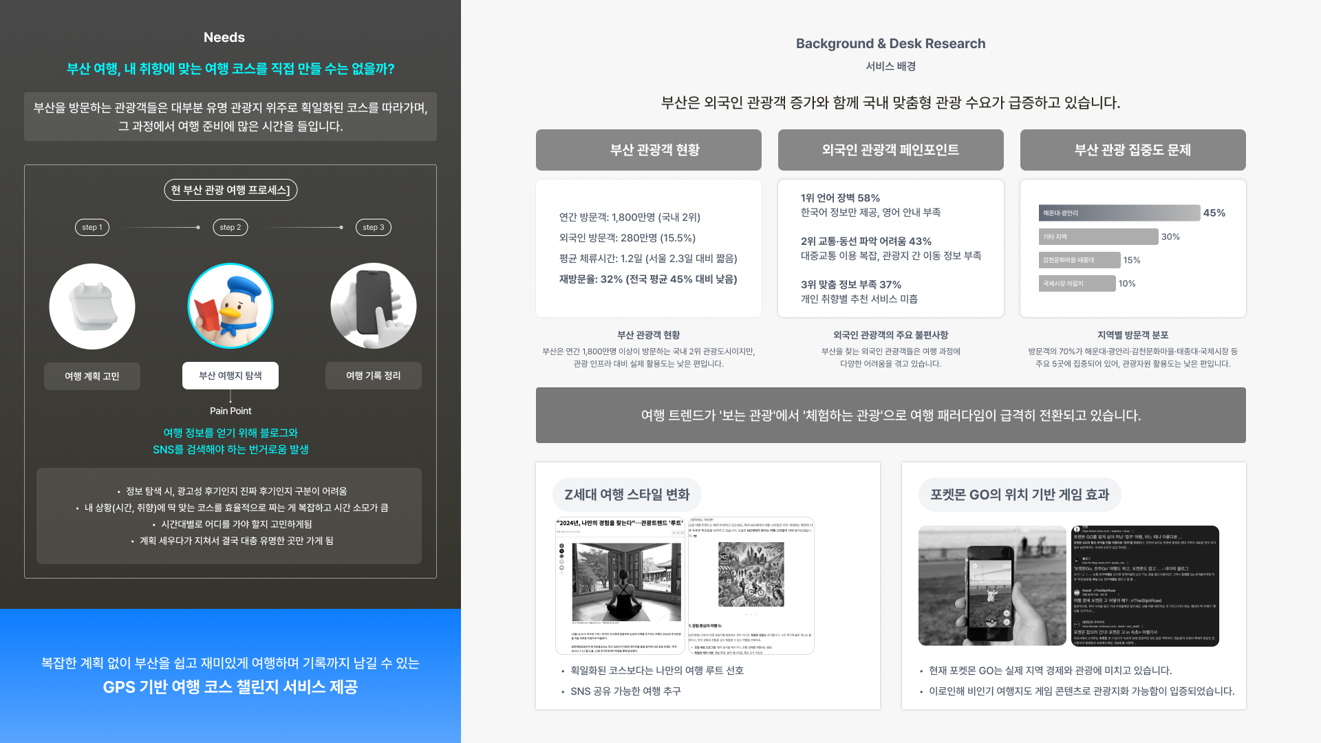 부산 여행 코스 챌린지 - 이미지 2