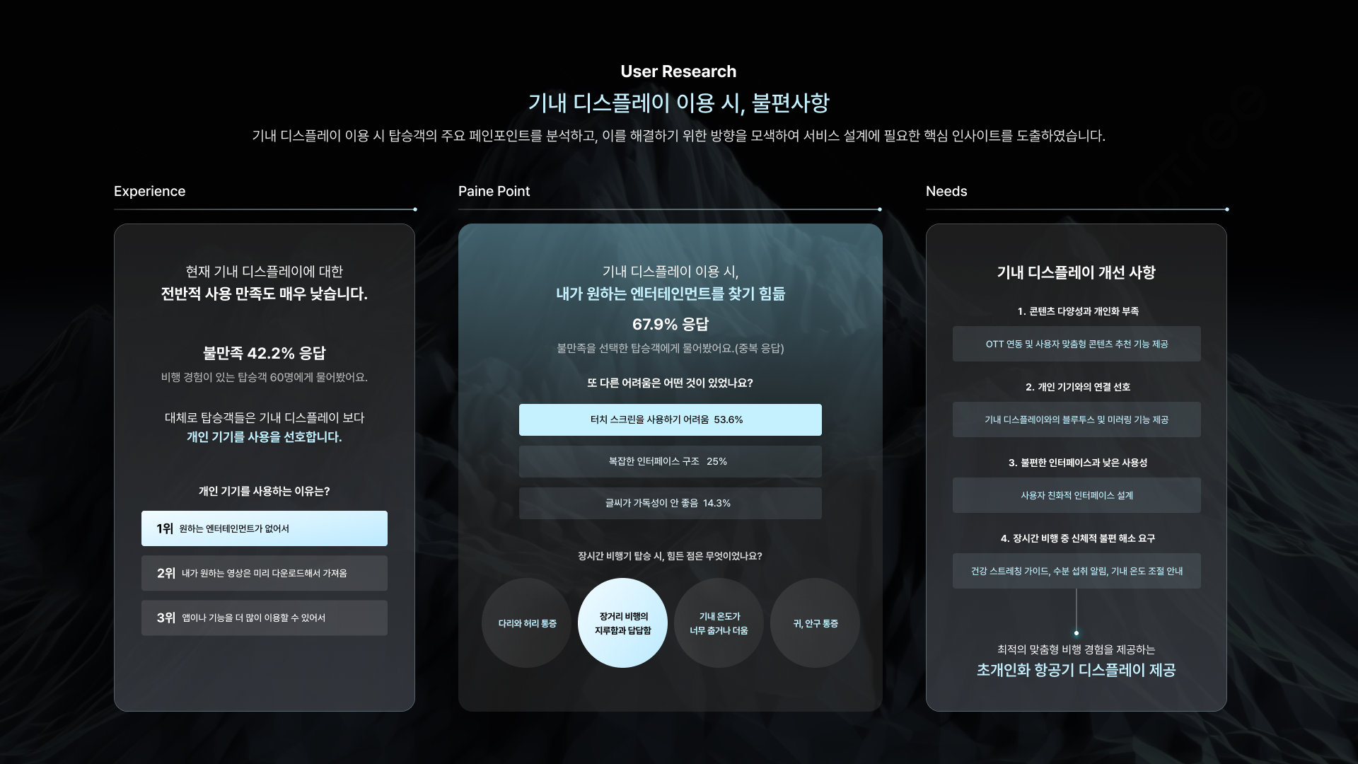 초개인화 항공기 디스플레이 - 이미지 4