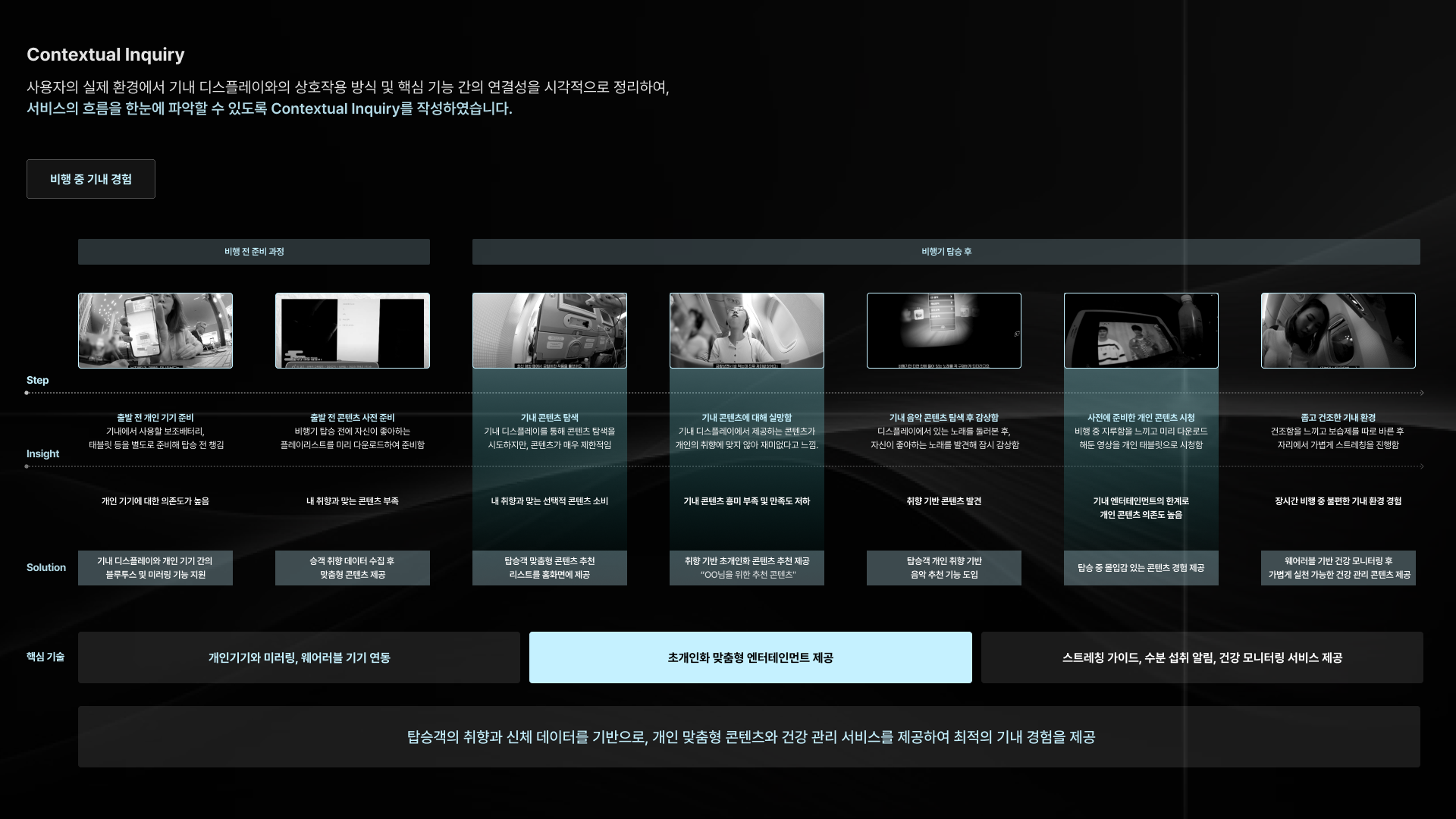 초개인화 항공기 디스플레이 - 이미지 5