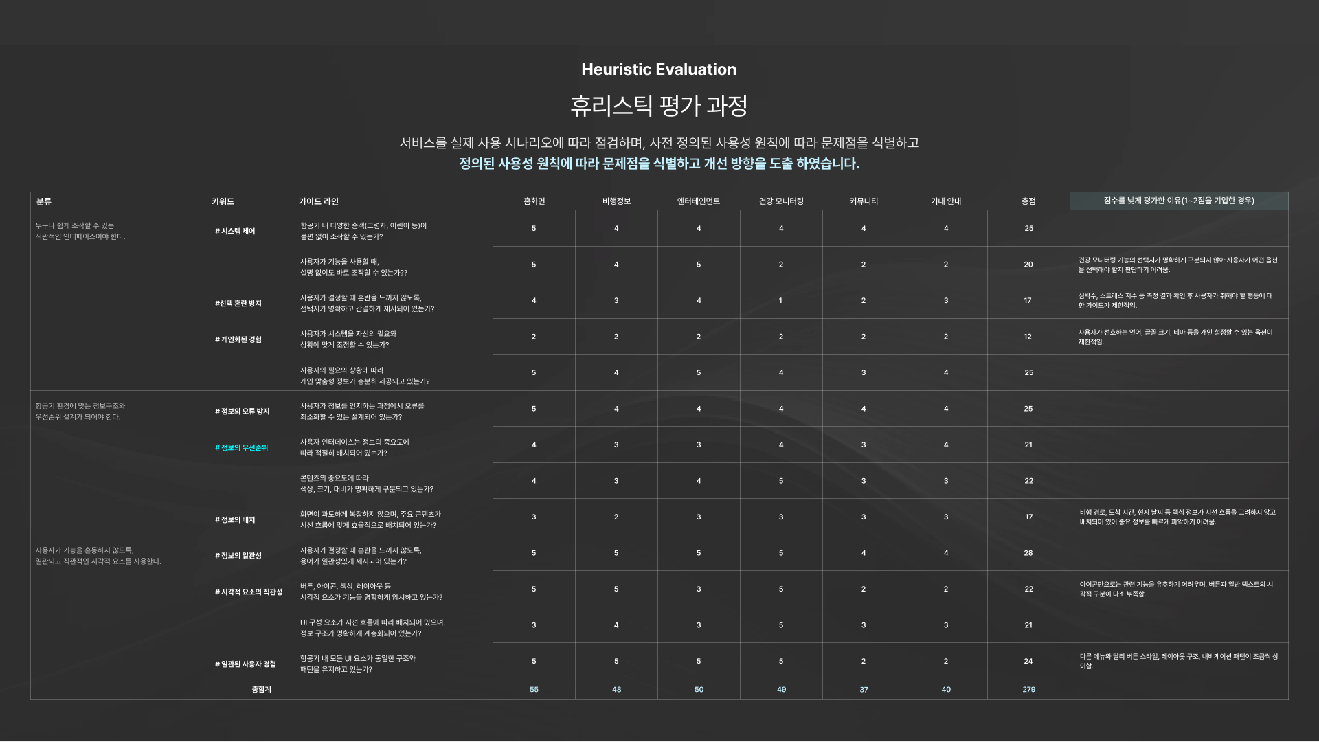 초개인화 항공기 디스플레이 - 이미지 10