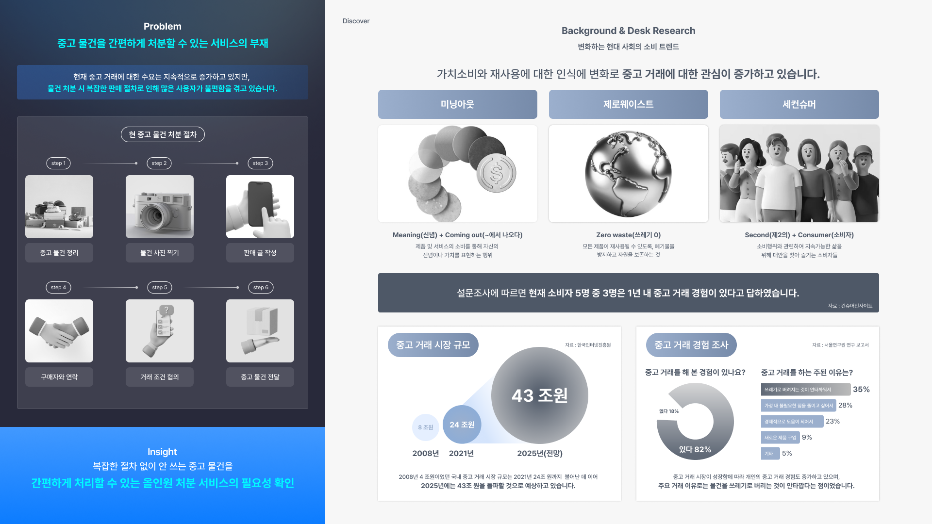 중고 물건 올인원 처분 서비스 - 이미지 2