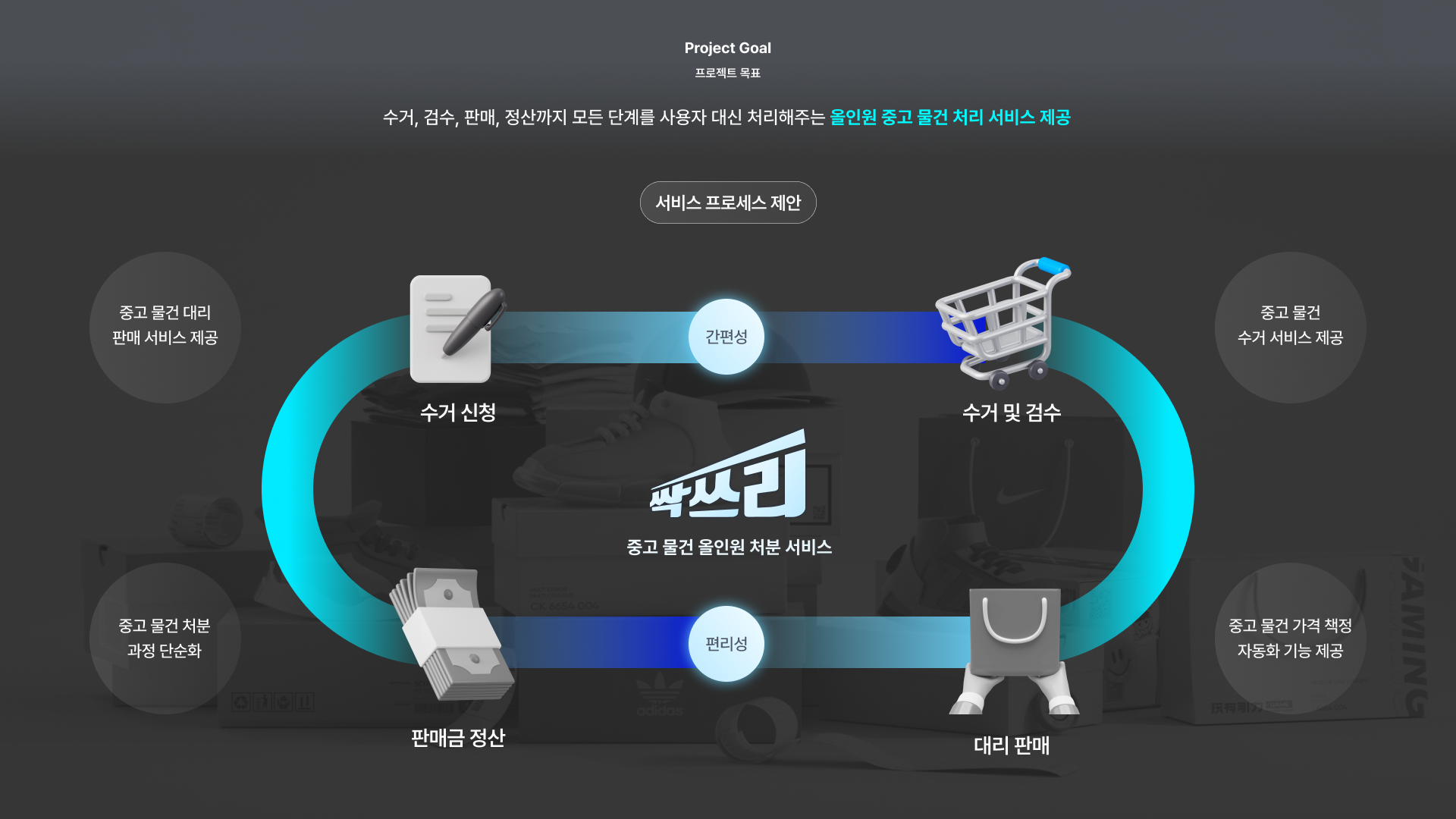중고 물건 올인원 처분 서비스 - 이미지 12