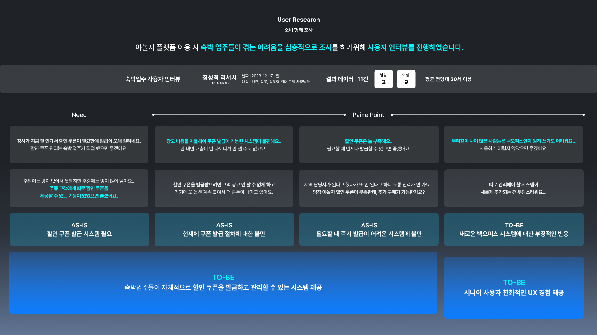 숙박 할인 쿠폰 백오피스 서비스 - 이미지 3