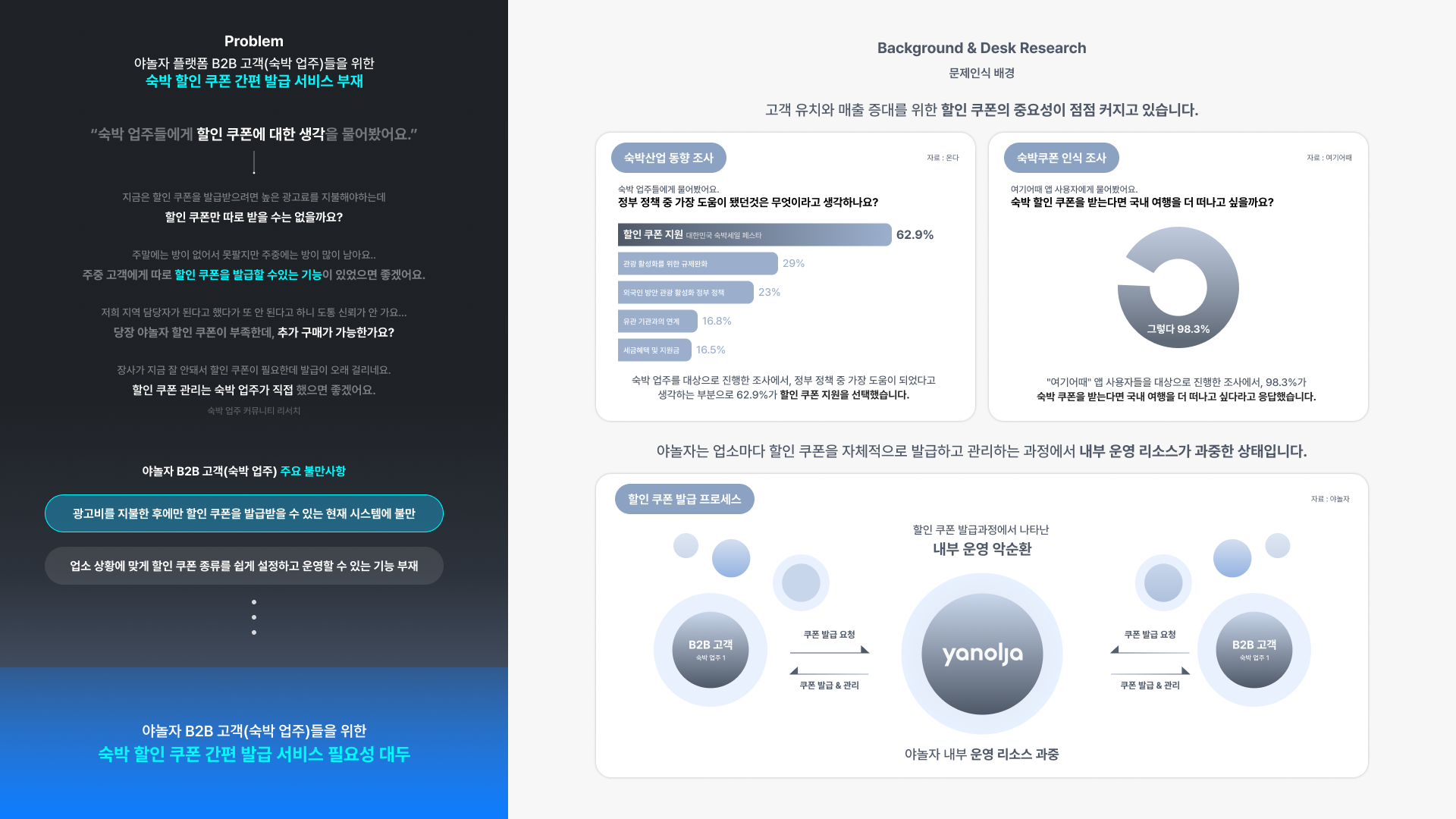 숙박 할인 쿠폰 백오피스 서비스 - 이미지 2