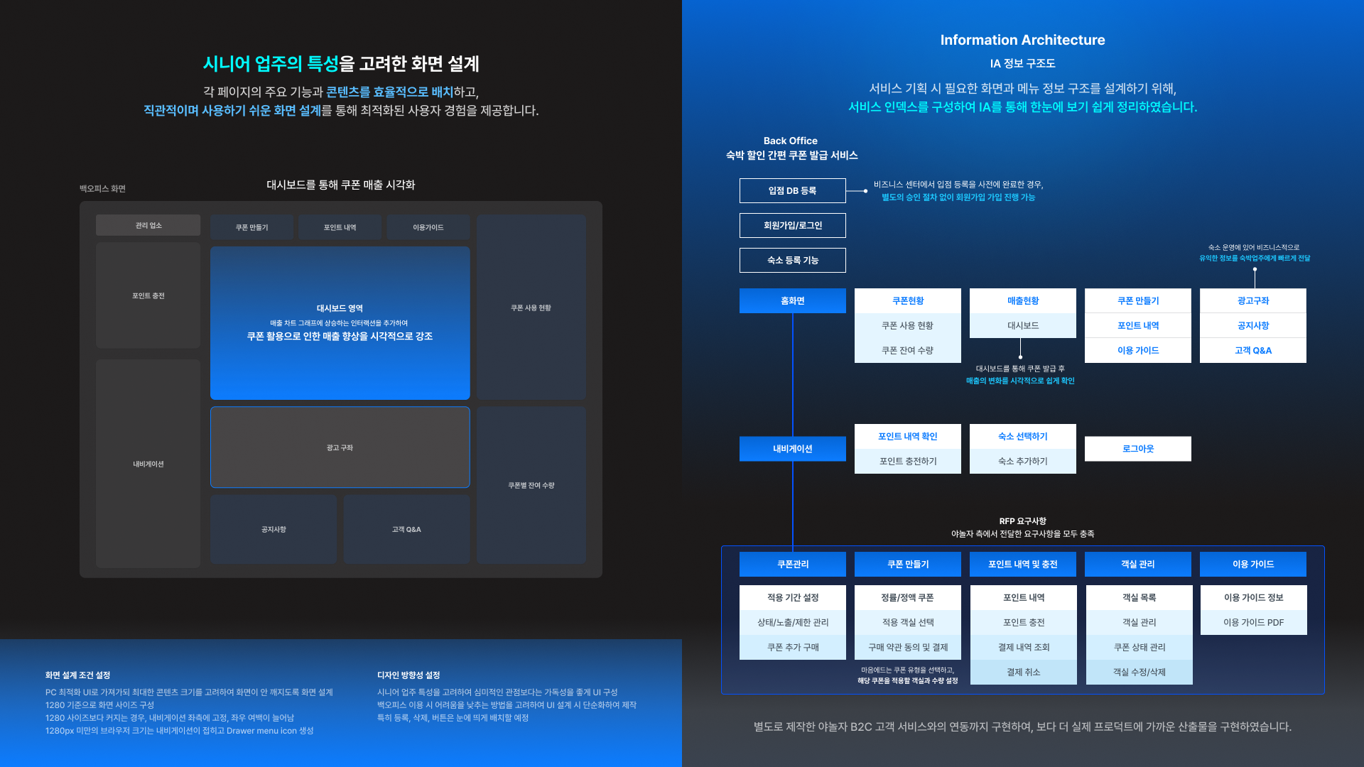 숙박 할인 쿠폰 백오피스 서비스 - 이미지 6