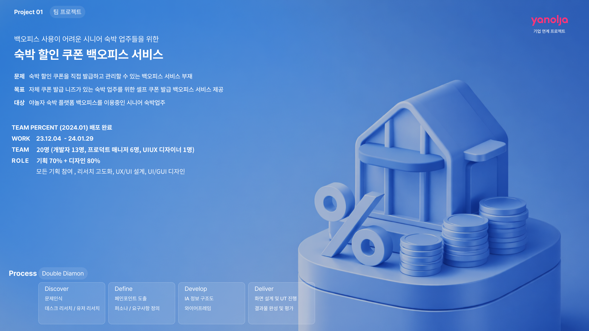 숙박 할인 쿠폰 백오피스 서비스 - 이미지 1