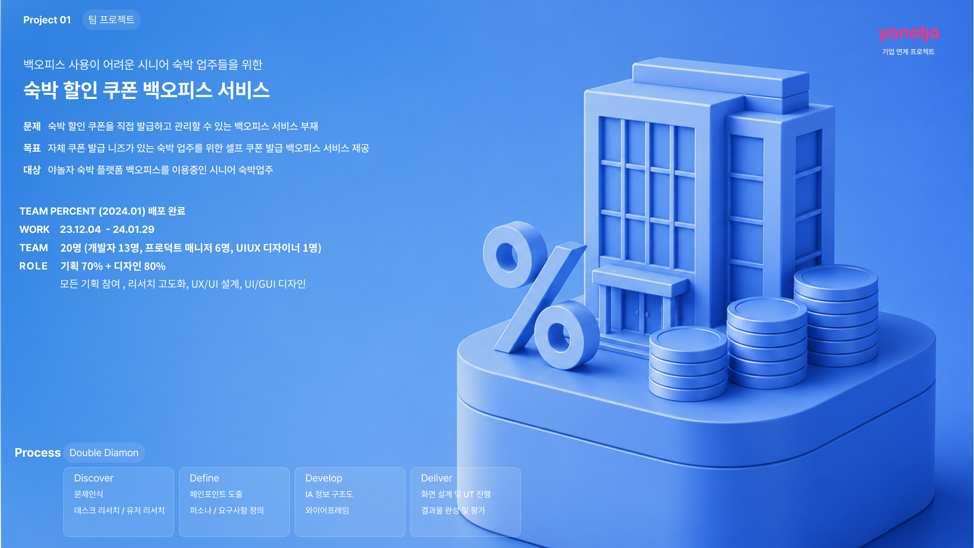 숙박 할인 쿠폰 백오피스 서비스 - 이미지 1