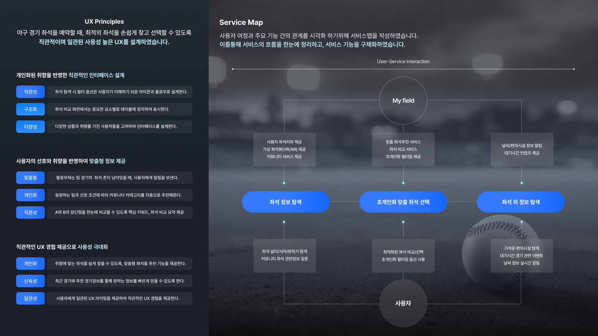 야구 경기 좌석 추천 서비스 My field - 이미지 4
