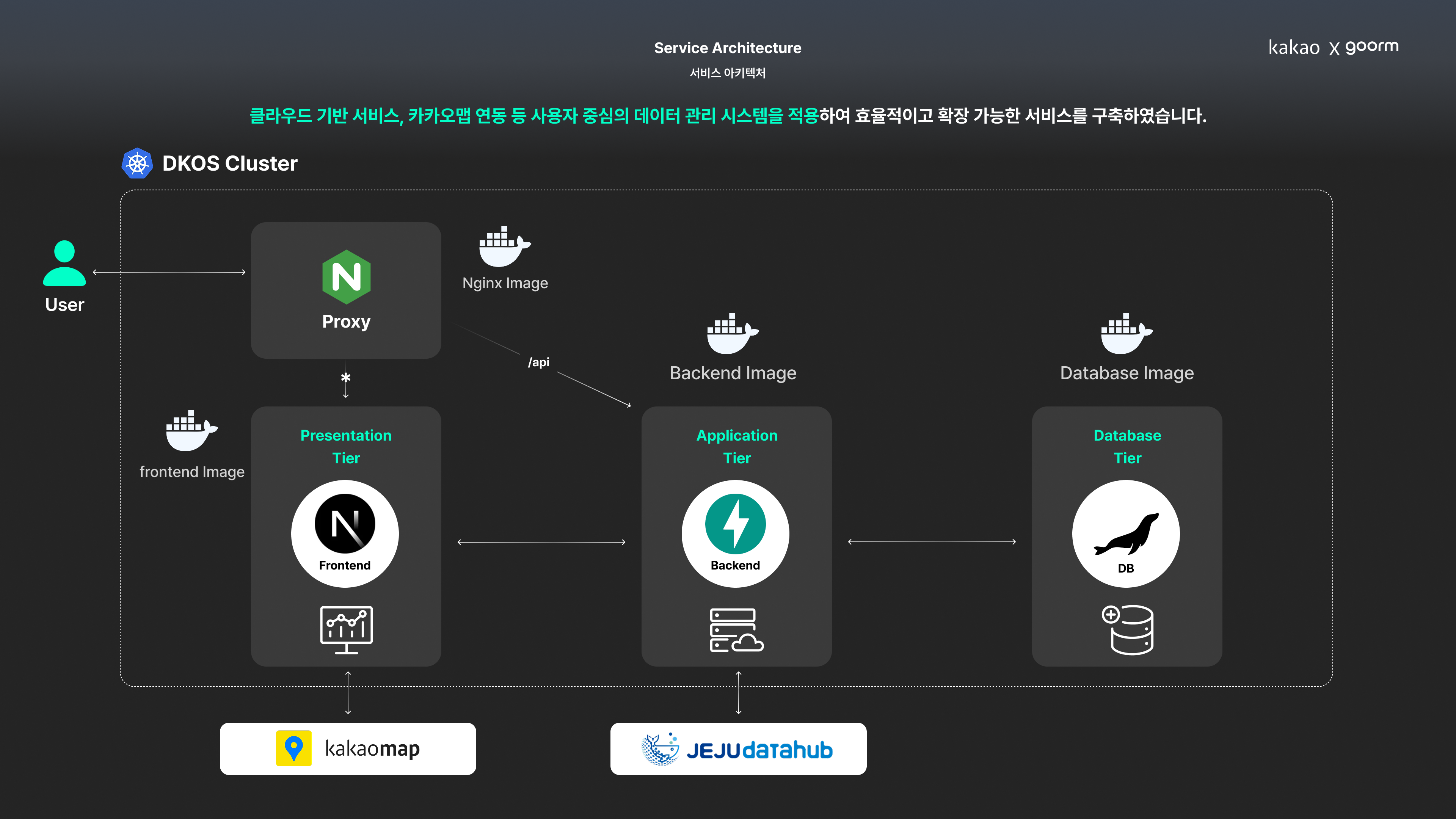 고고사리 서비스 - 이미지 11