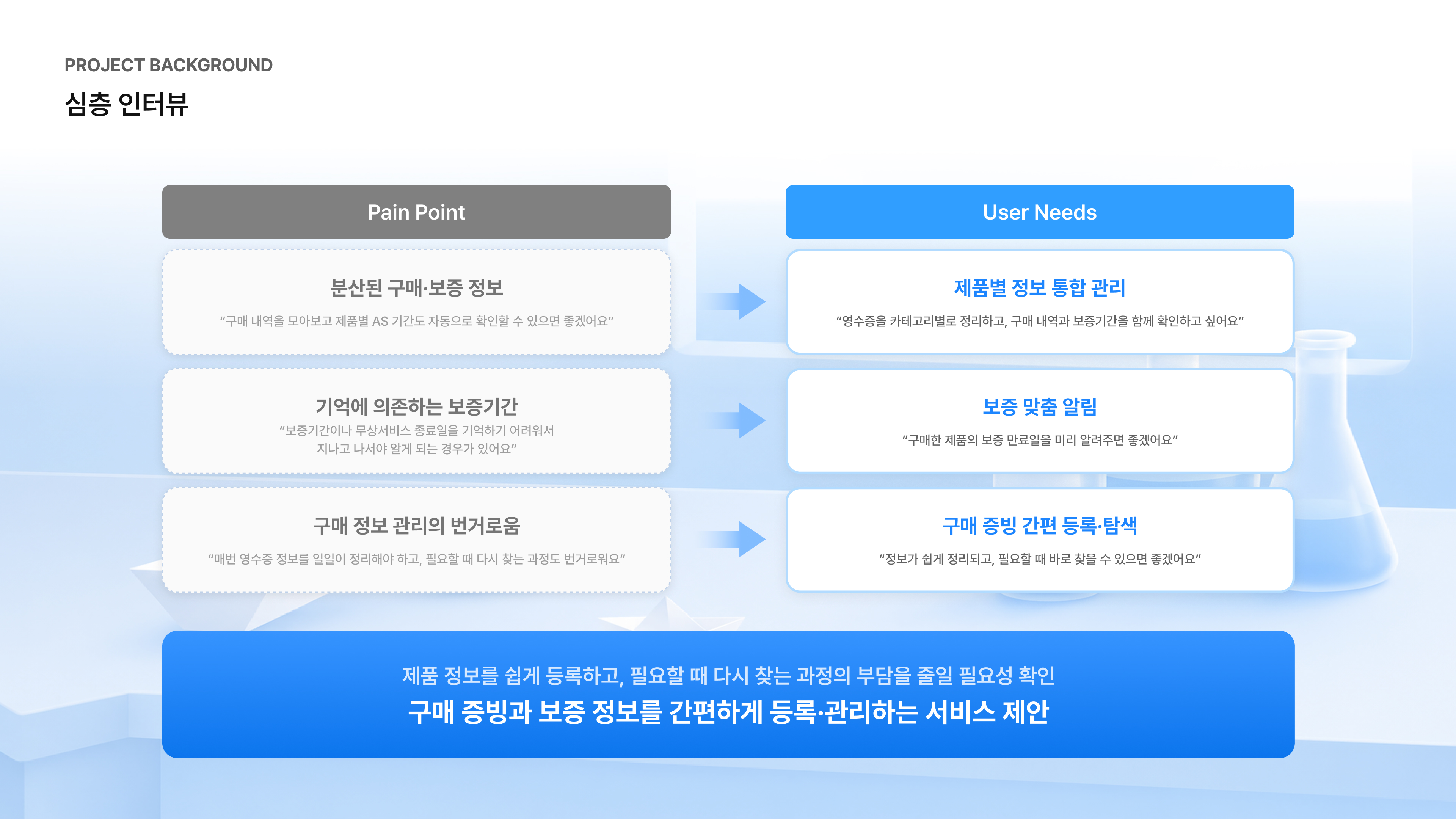 영수증 기반 보증기간 올인원 관리 서비스 - 이미지 4