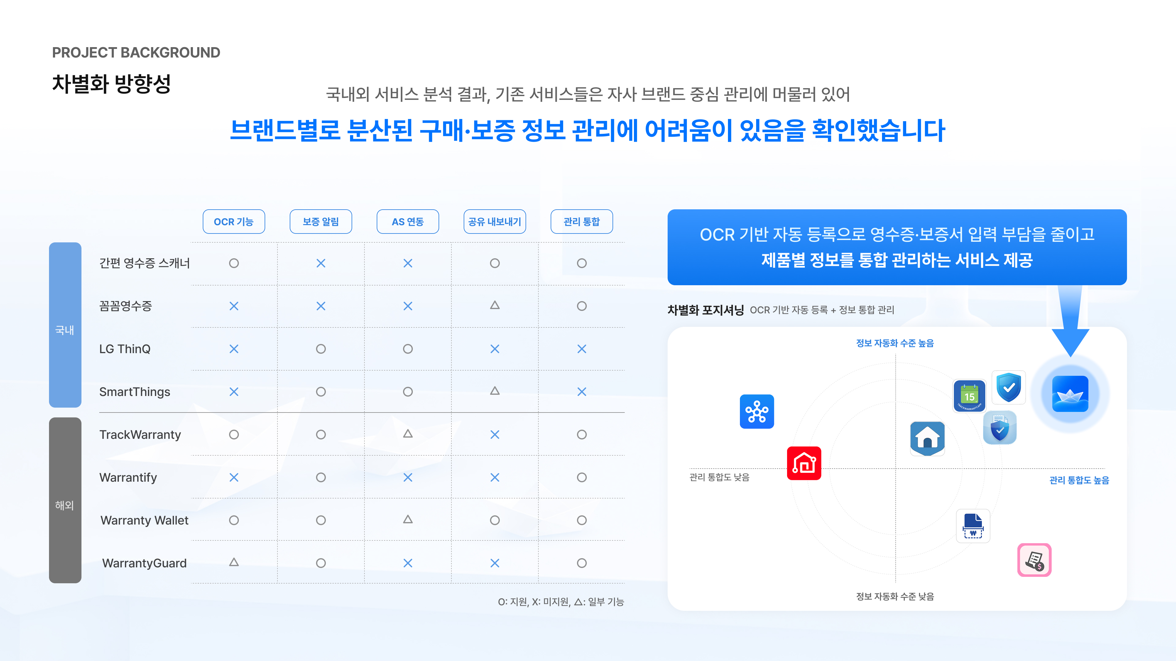 영수증 기반 보증기간 올인원 관리 서비스 - 이미지 5