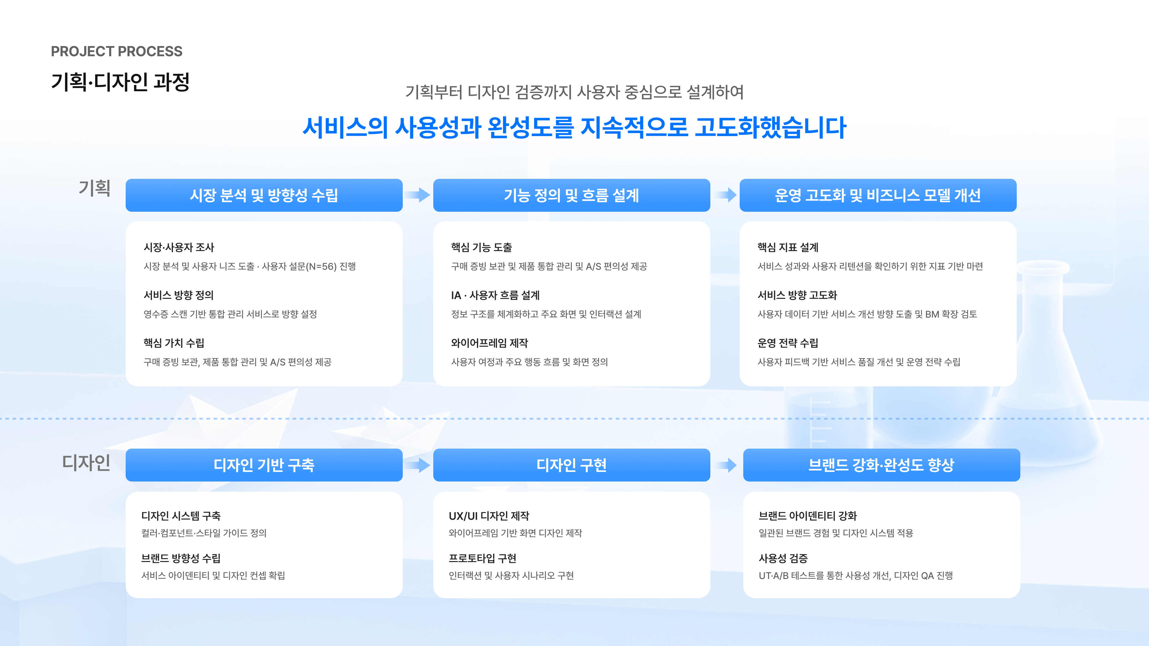 영수증 기반 보증기간 올인원 관리 서비스 - 이미지 11
