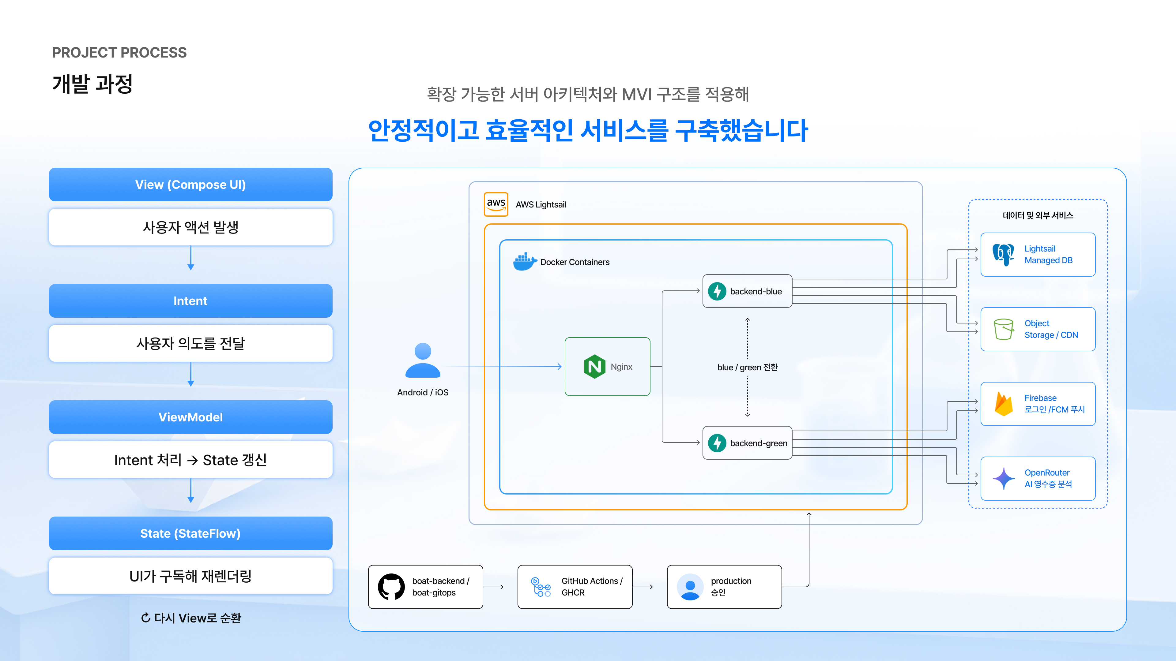 영수증 기반 보증기간 올인원 관리 서비스 - 이미지 12