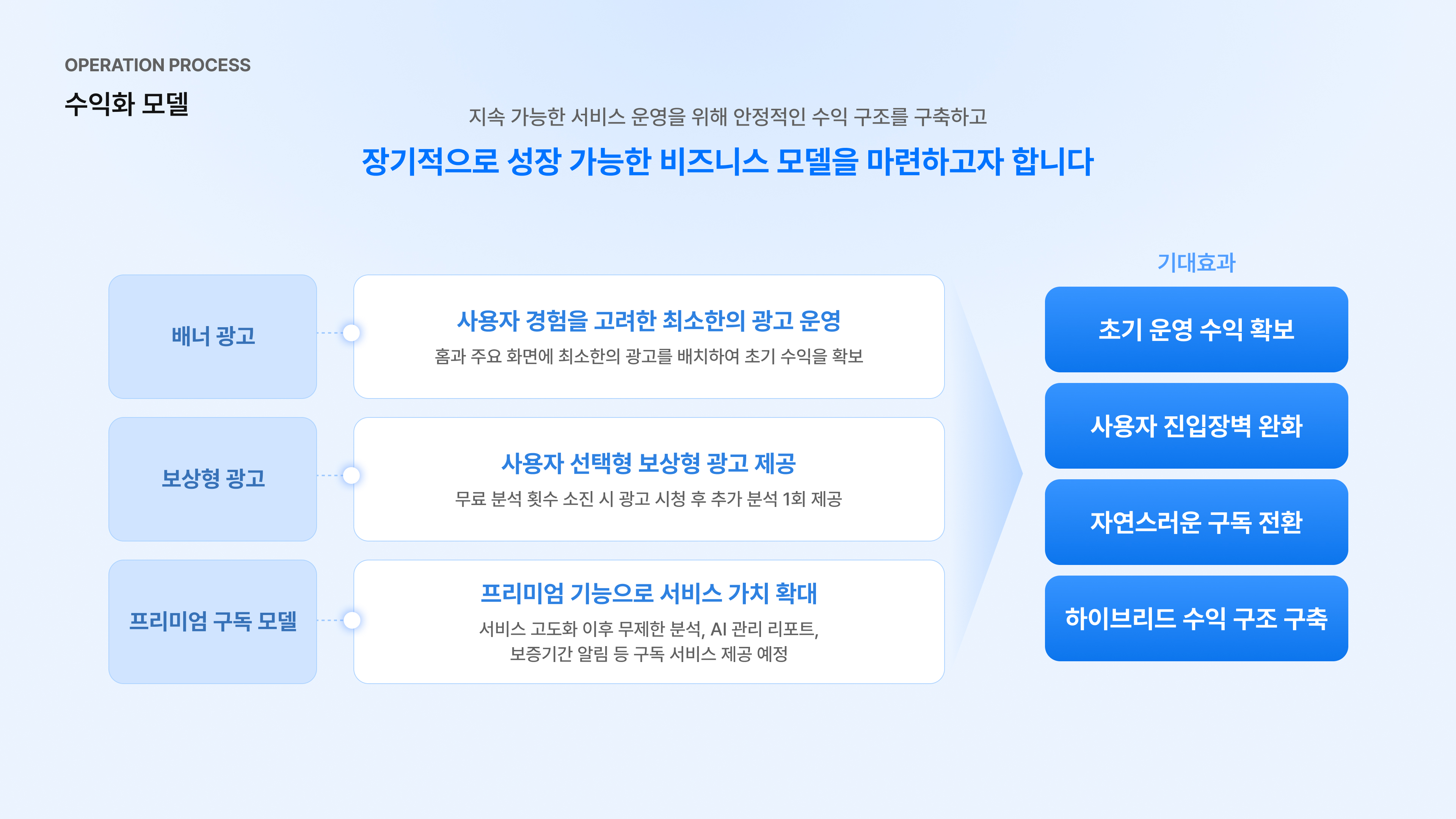 영수증 기반 보증기간 올인원 관리 서비스 - 이미지 14