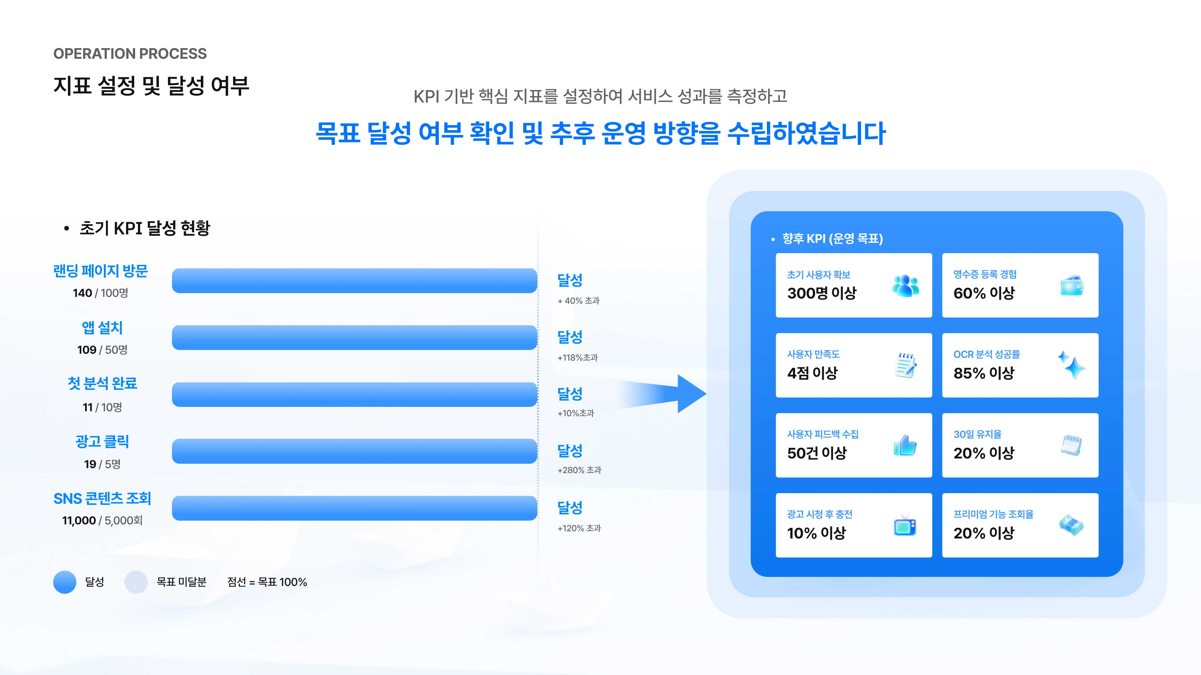 영수증 기반 보증기간 올인원 관리 서비스 - 이미지 16