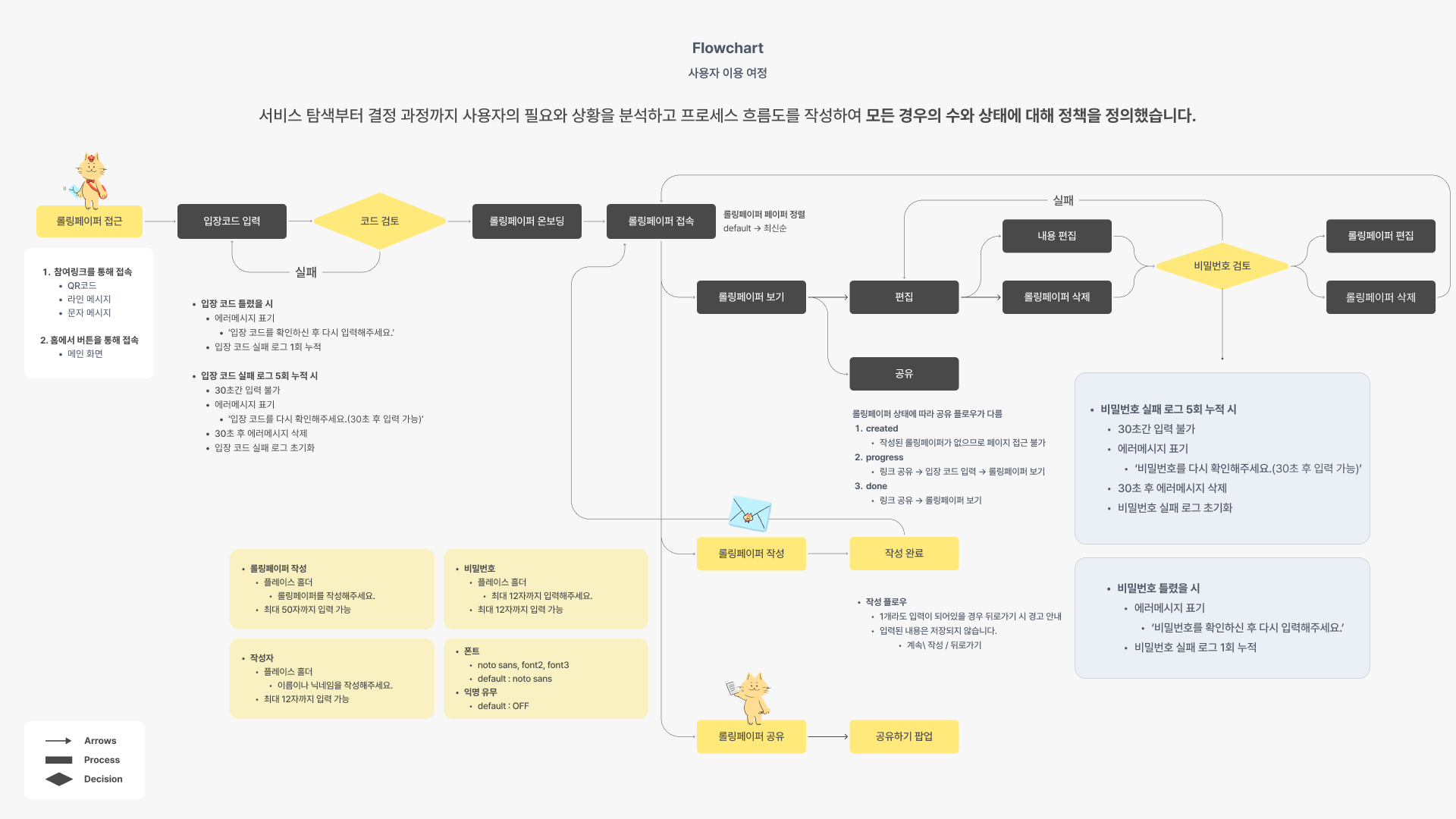 ローリングペーパー 롤링페이퍼 서비스 - 이미지 5