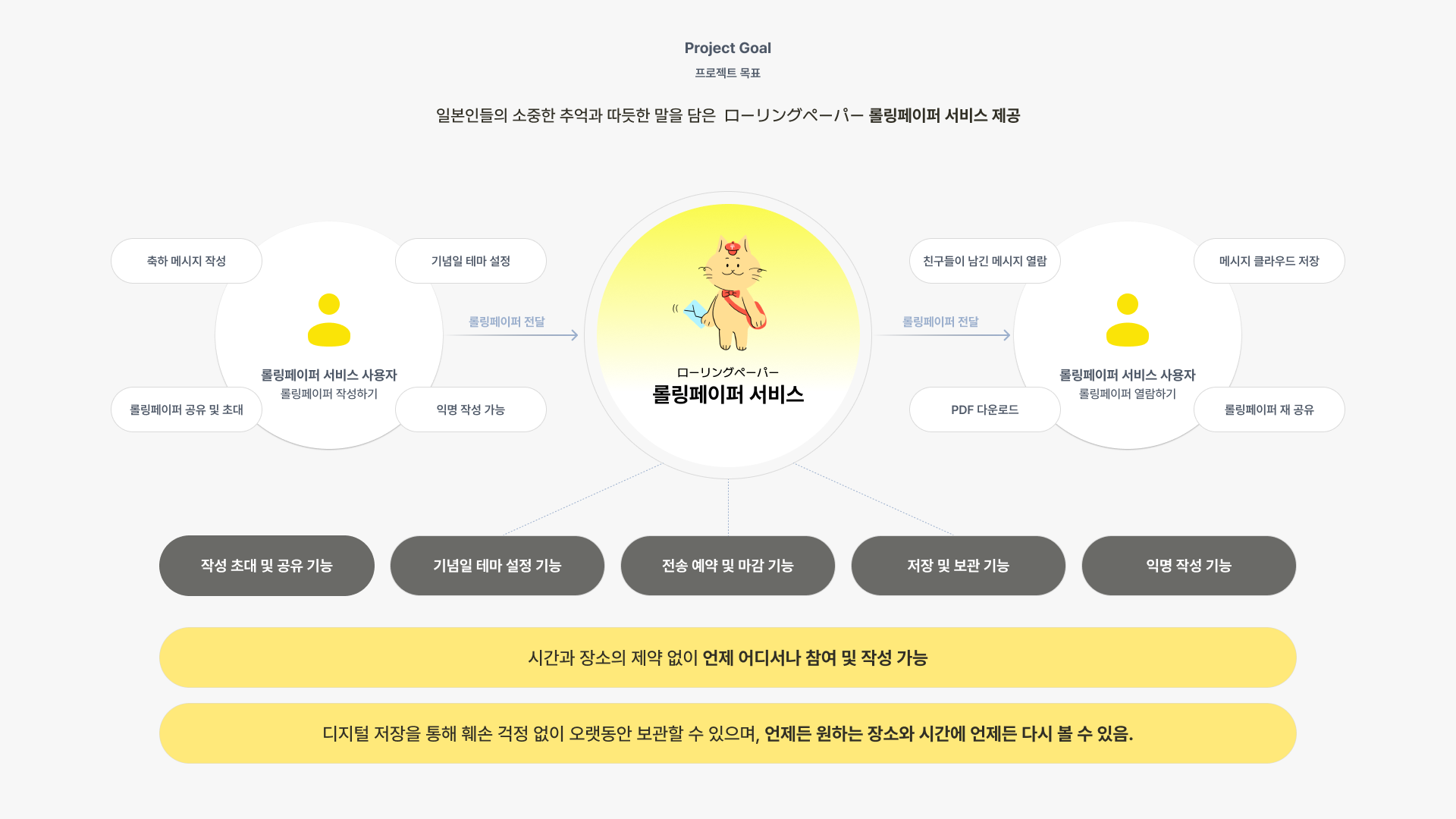 ローリングペーパー 롤링페이퍼 서비스 - 이미지 4