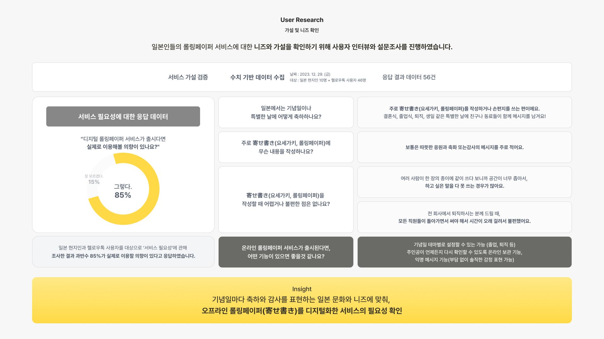 ローリングペーパー 롤링페이퍼 서비스 - 이미지 3