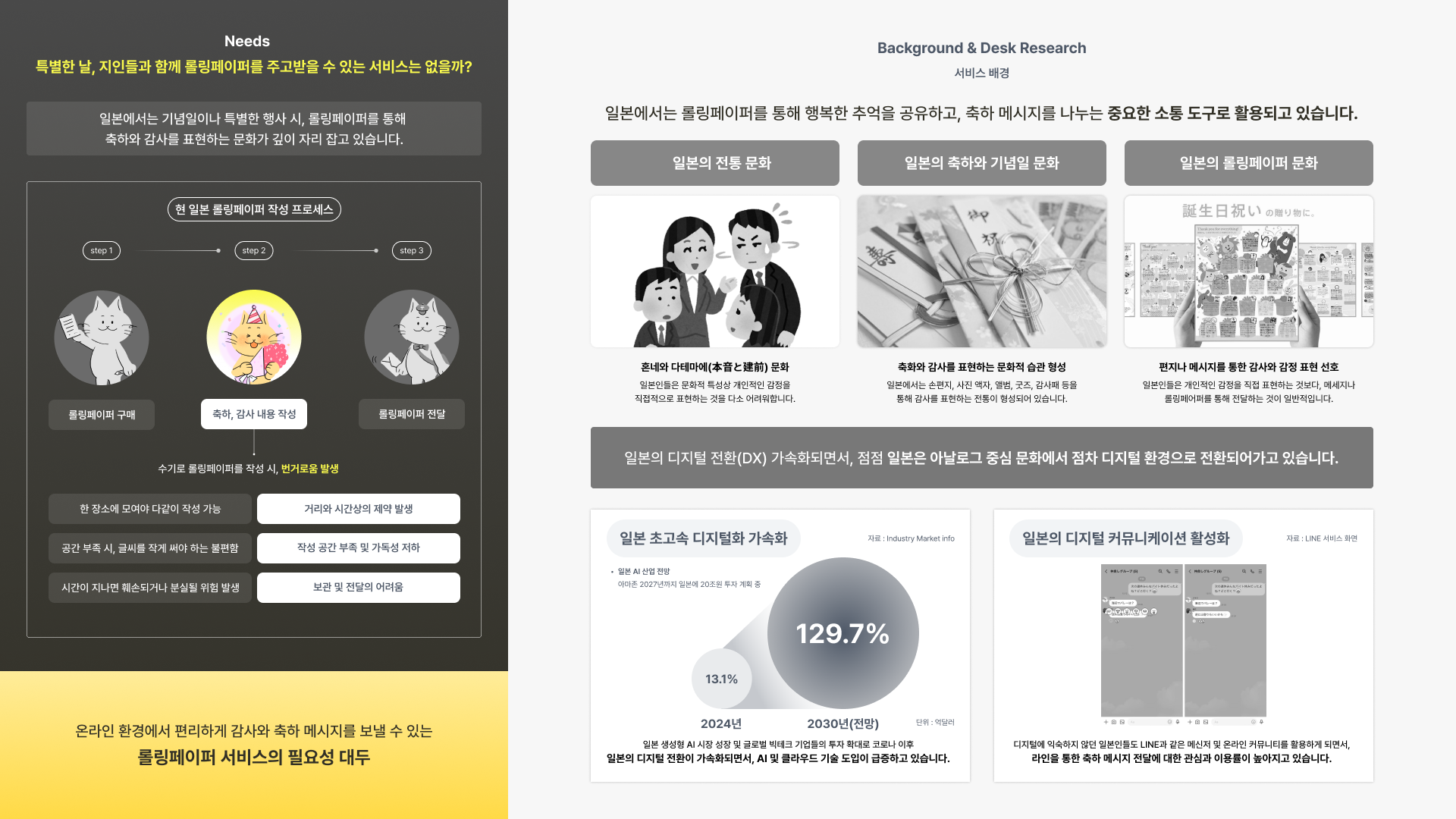 ローリングペーパー 롤링페이퍼 서비스 - 이미지 2